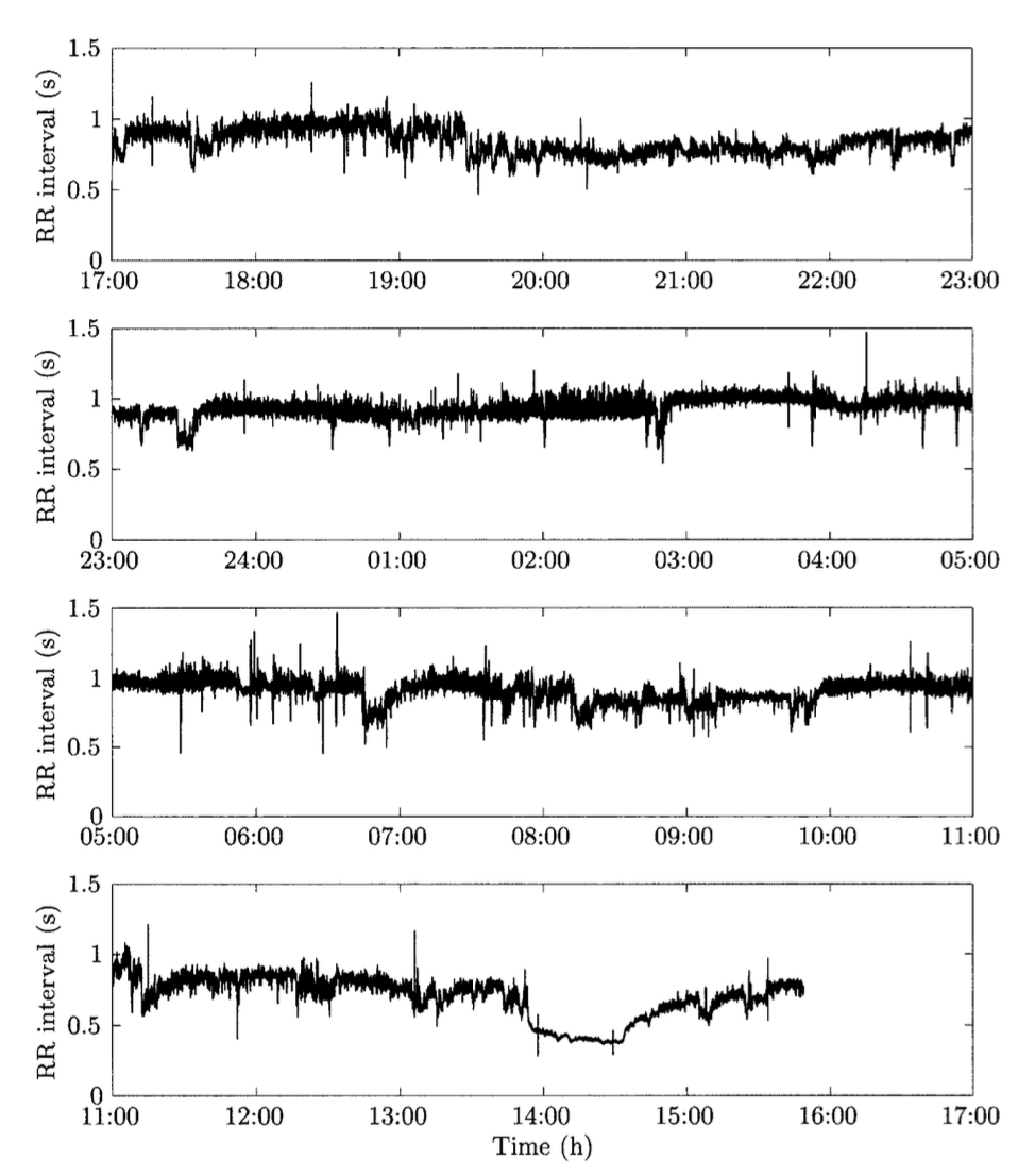 RR_intervals_day_night