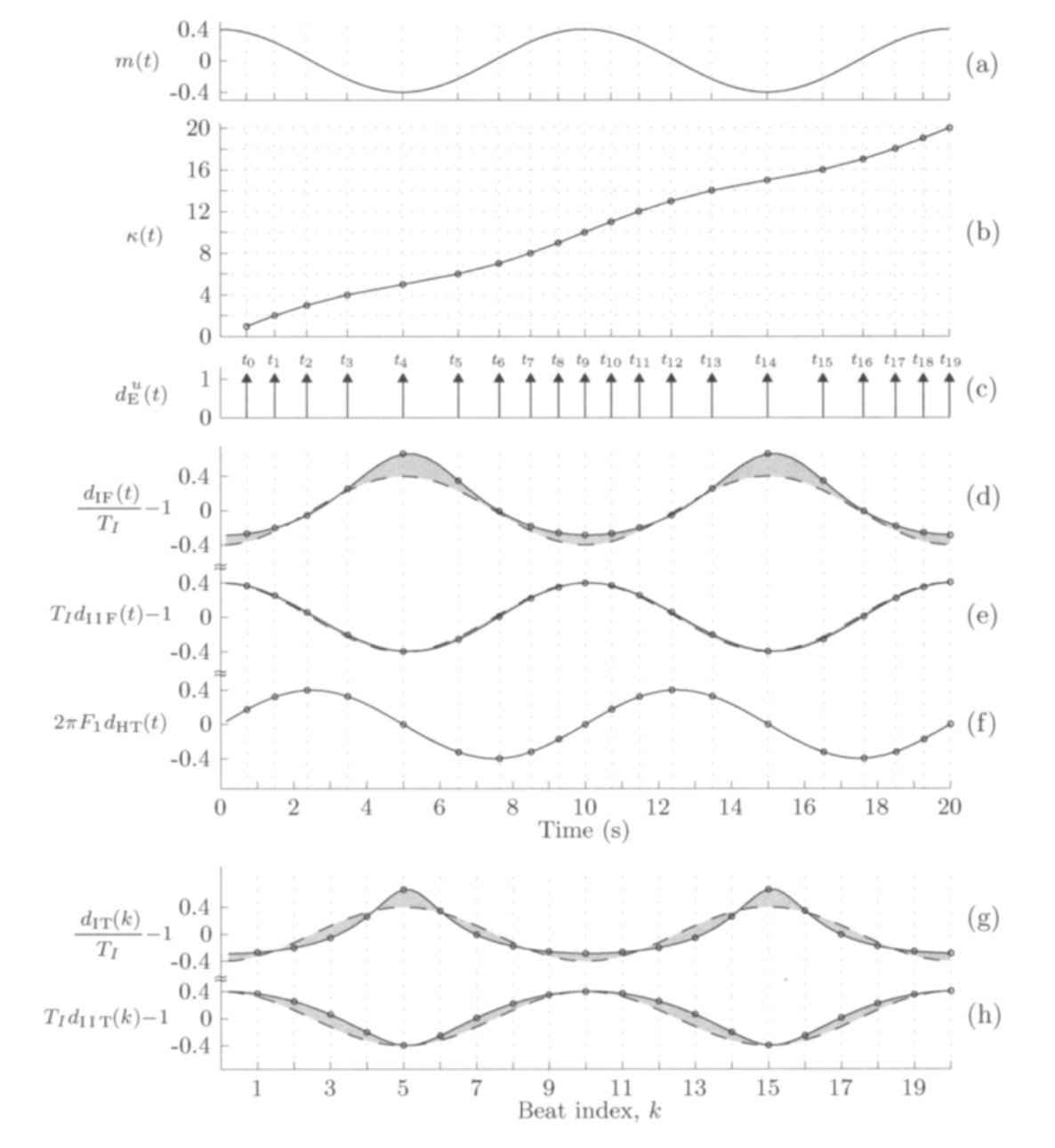 eart_rhythm_representations