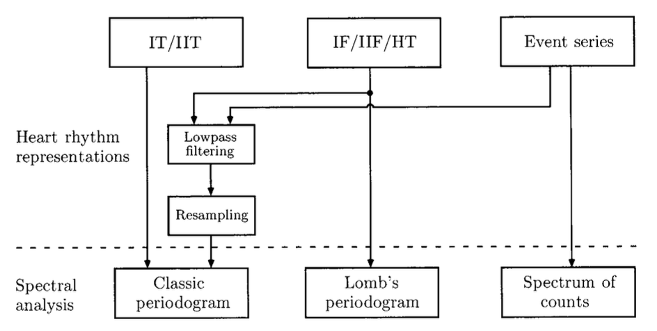 interrelationships_heart_rhythm_representations