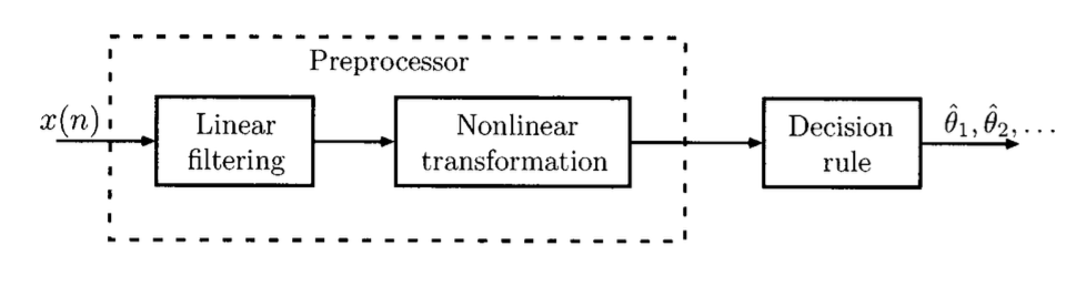 QRS_detector_block_diagram