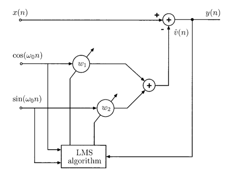 adaptive_estimation_subtraction