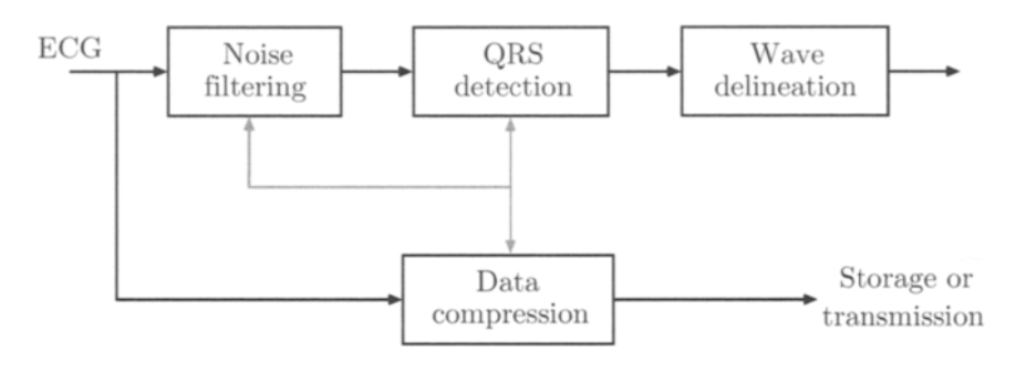 block diagram