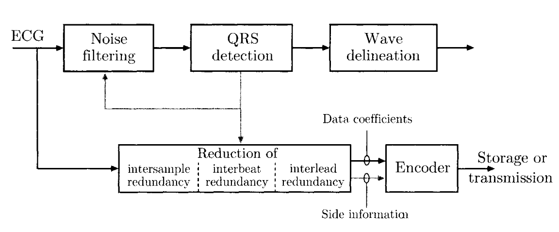 data_compression