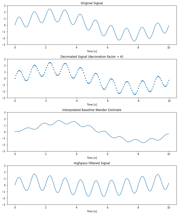 decimate_interpolate