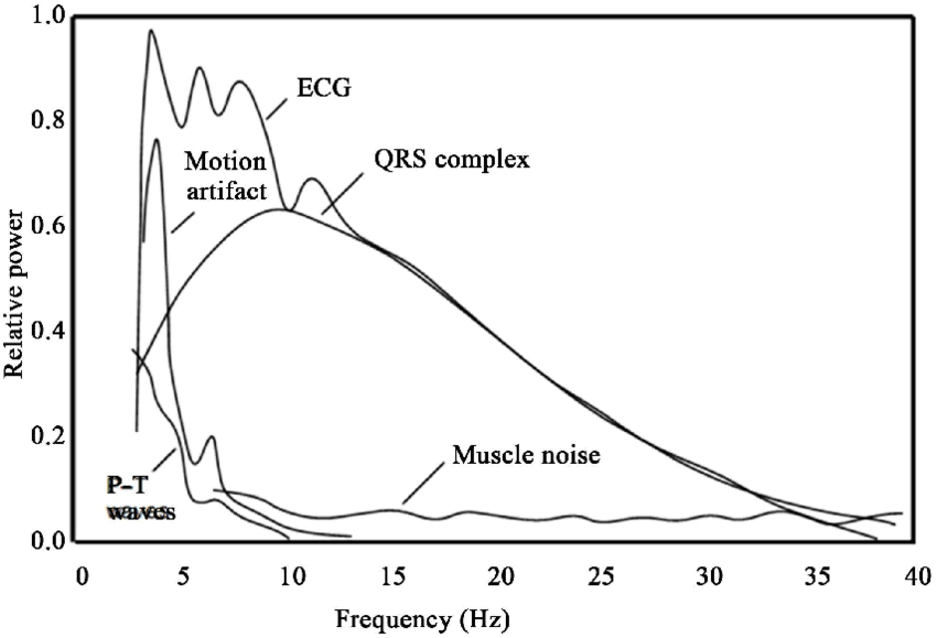 ecg_artifact_spectrum