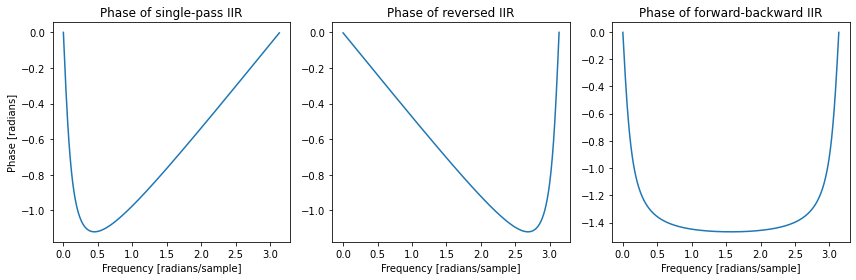 forward_backward