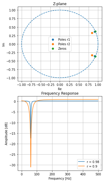 modified_notch_filter