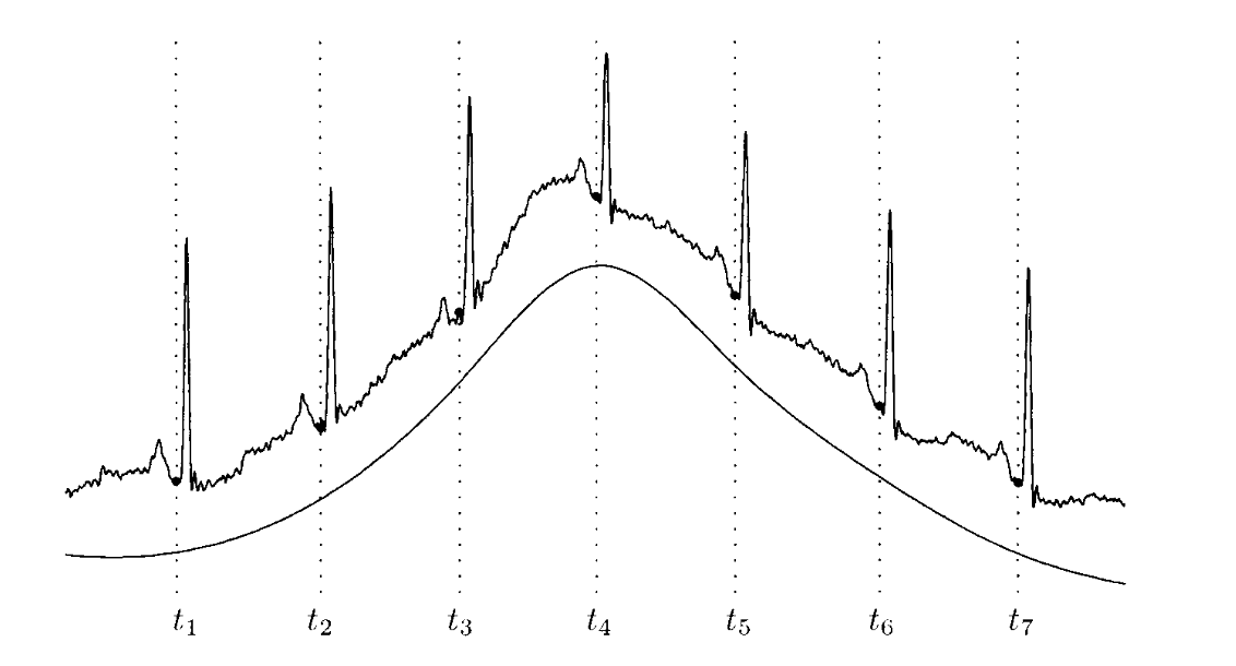 polynomial_fitting