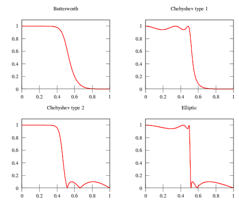 iir_filters