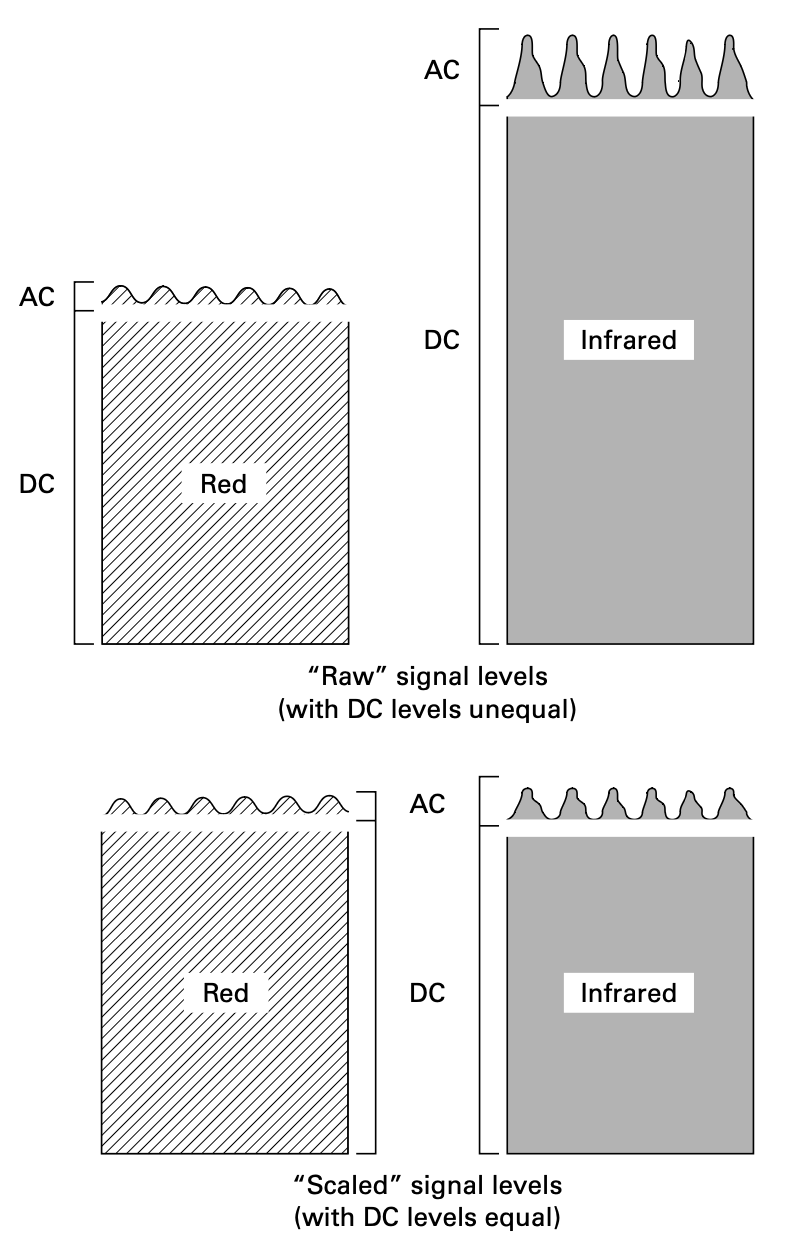 DC_equalization