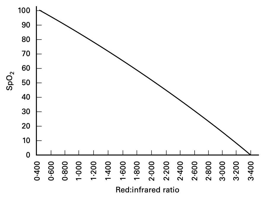 SpO2_vs_led_ratio