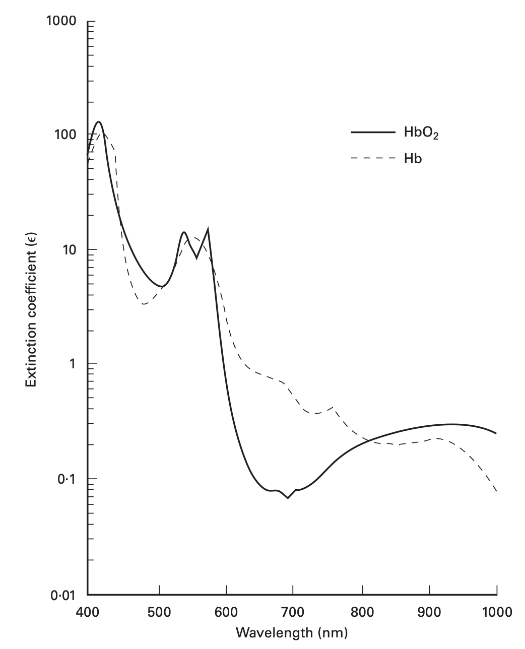 absorption_spectra