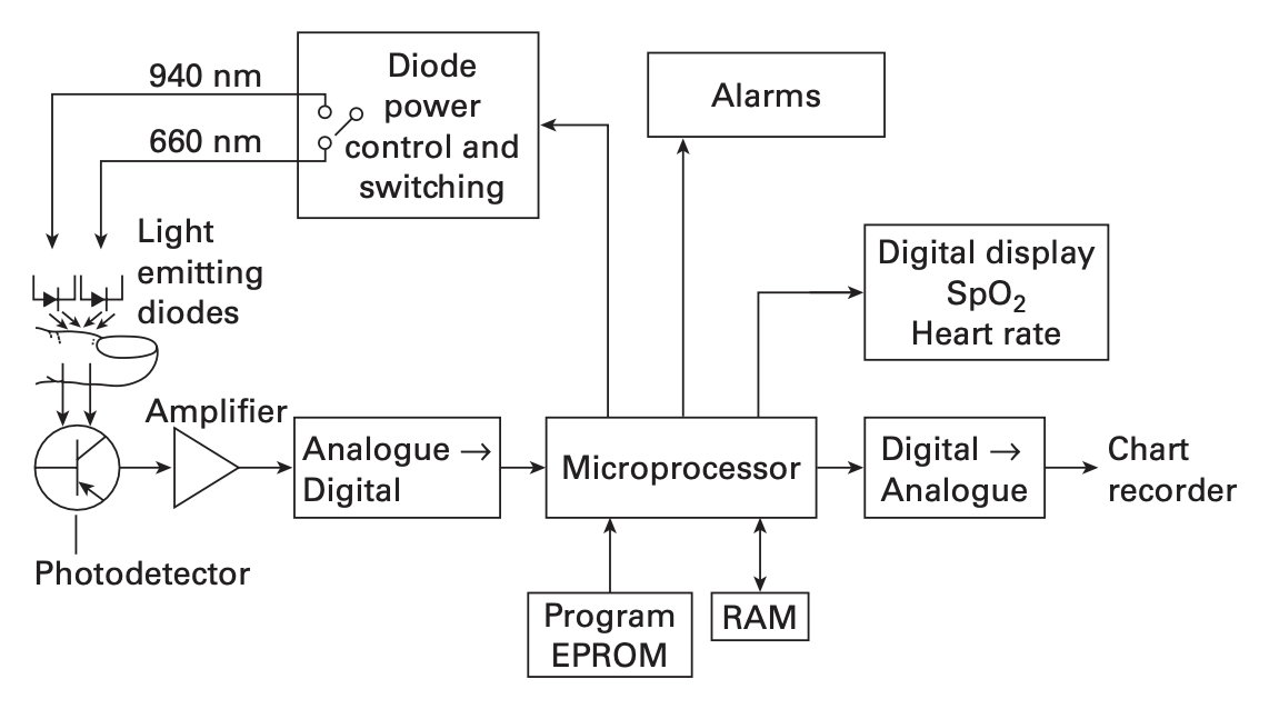 electronic_components