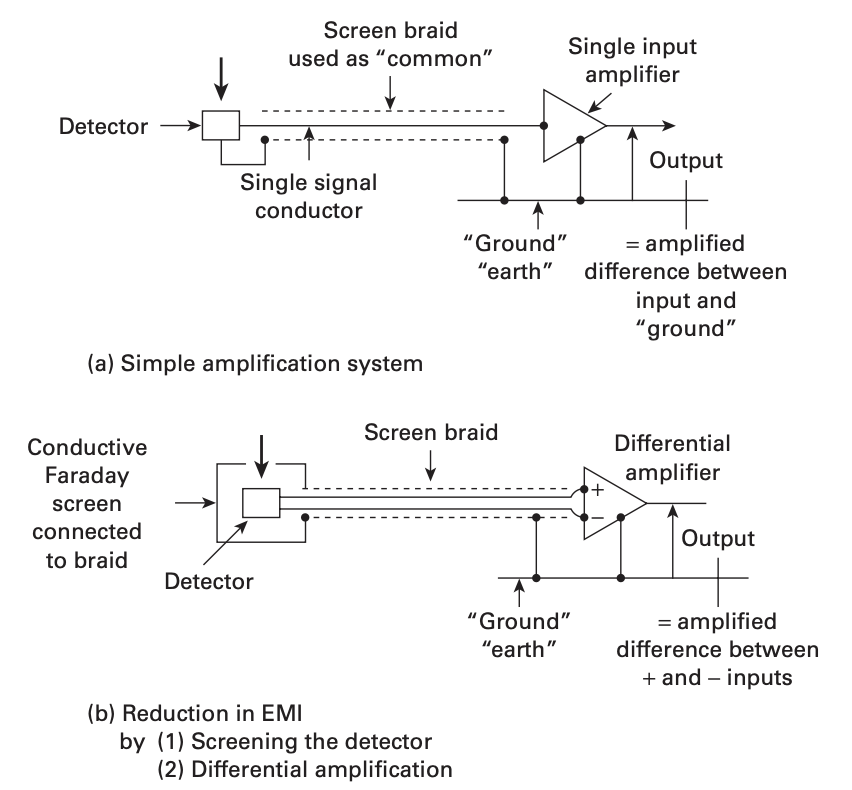 reducing_interference