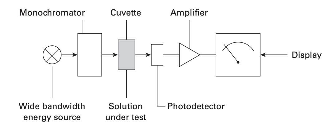 spectrophotometer