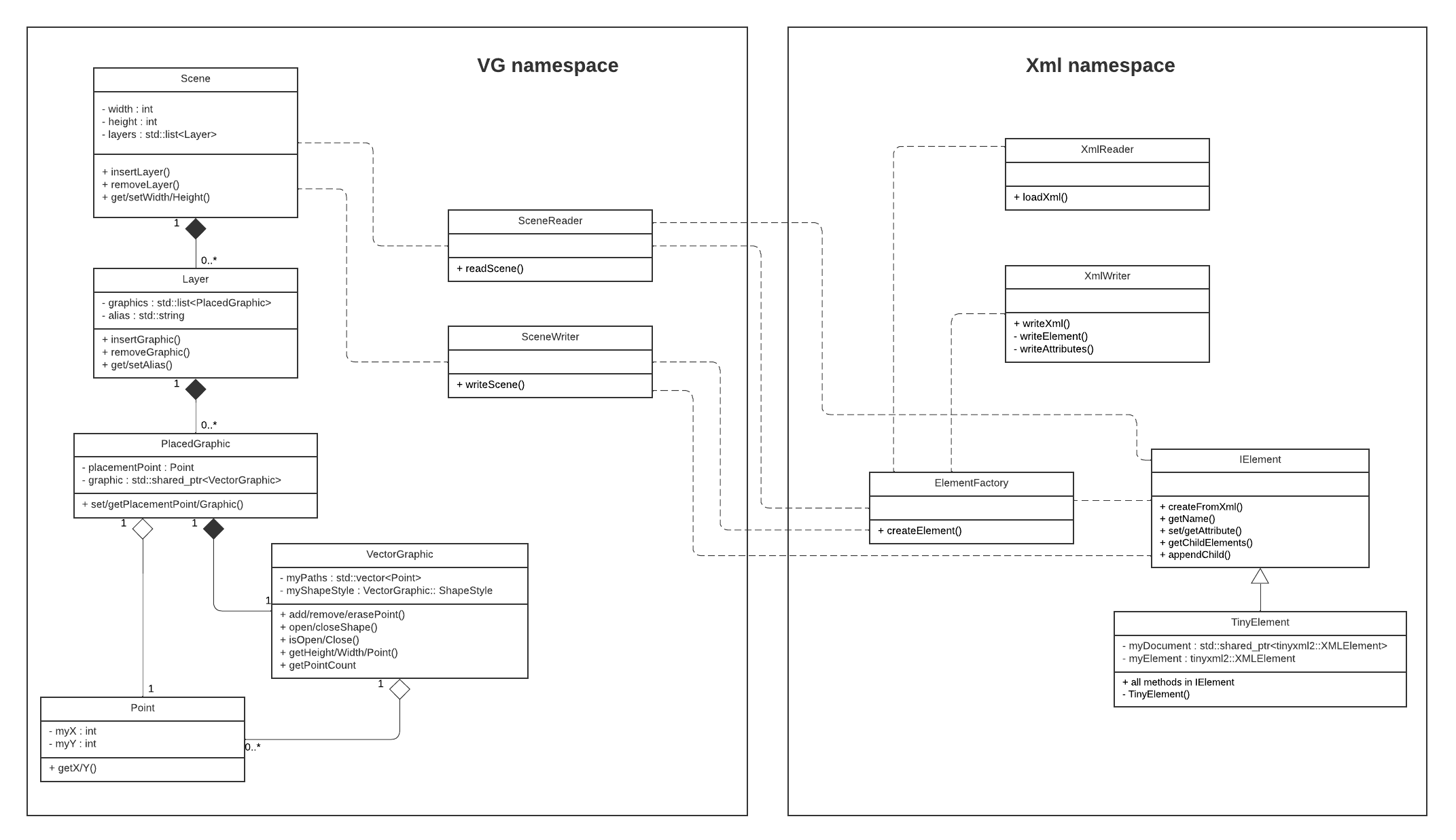 hw2_uml