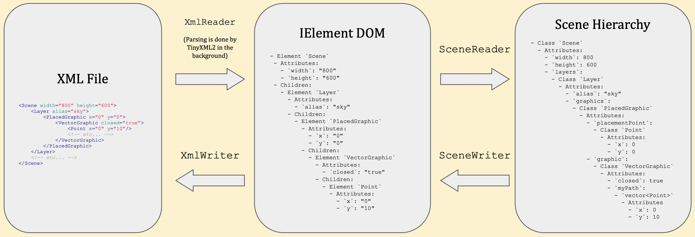 hw2_xml_diagram