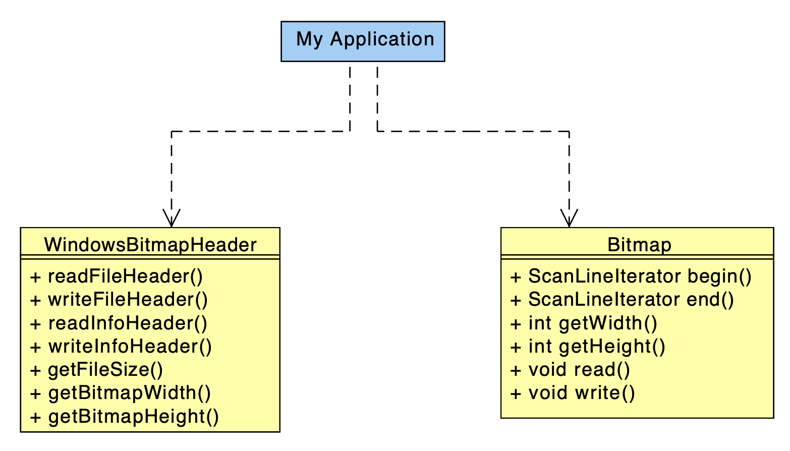 hw3_uml