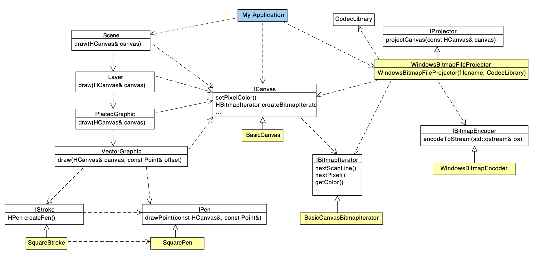 Homework 5 UML