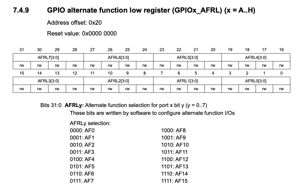 AFRL