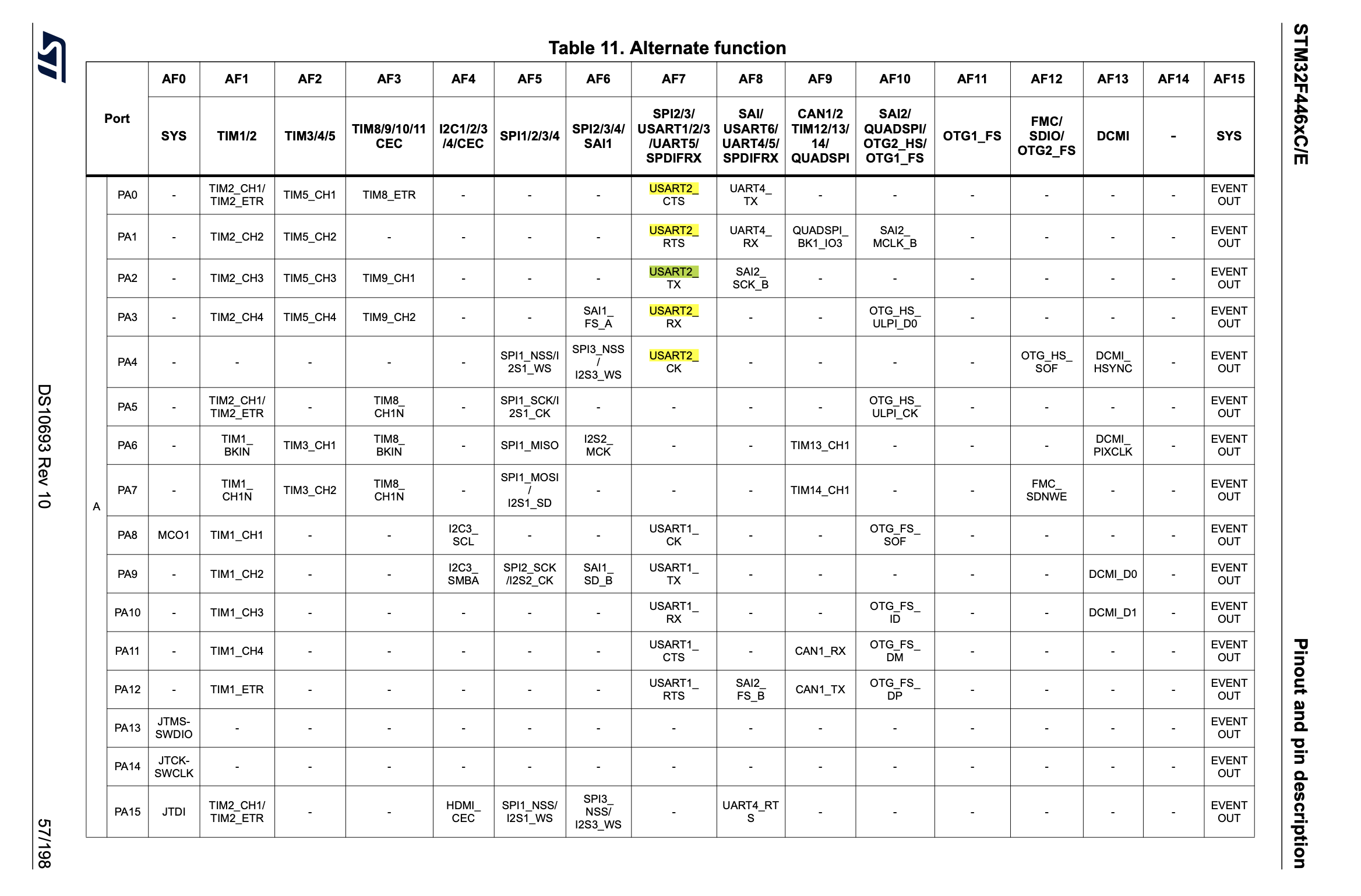 2. Getting Started - DSP on ARM Processors