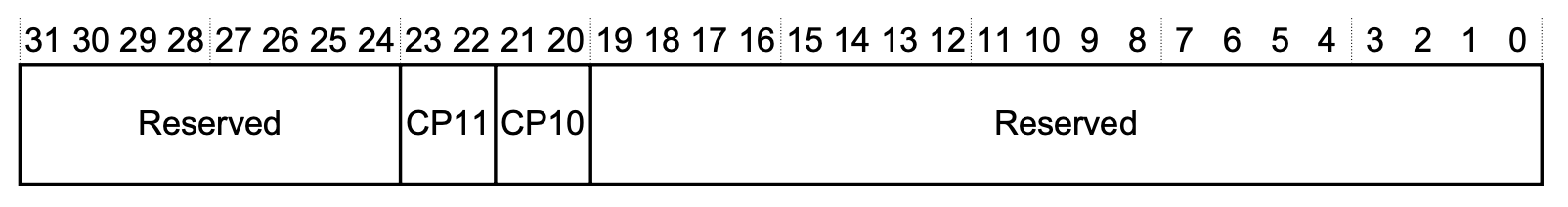 fpu_memory_diagram