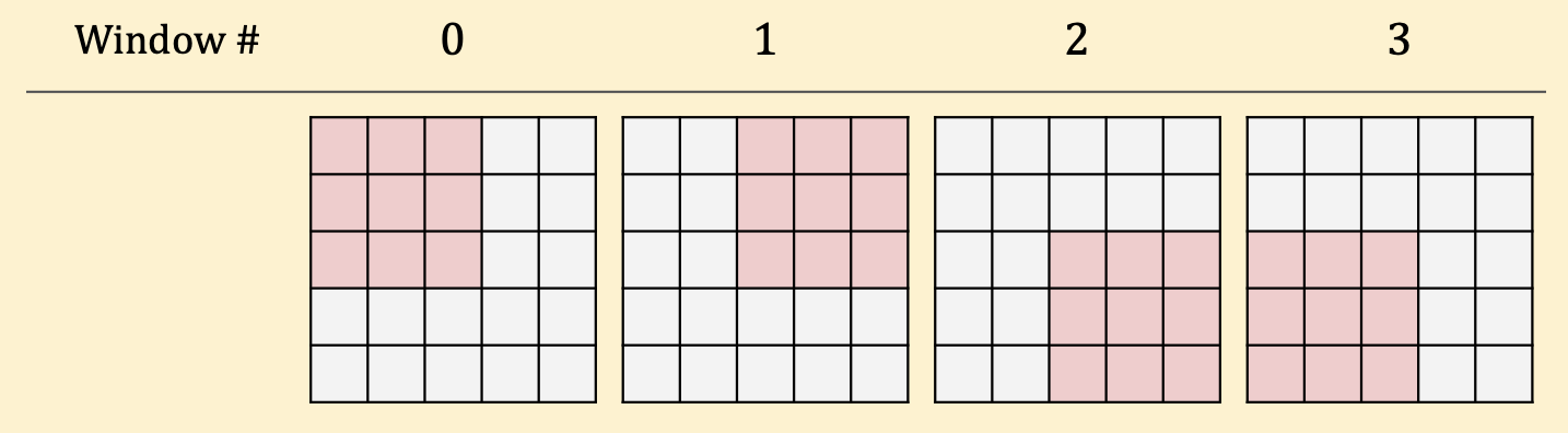 kuwahara_windows