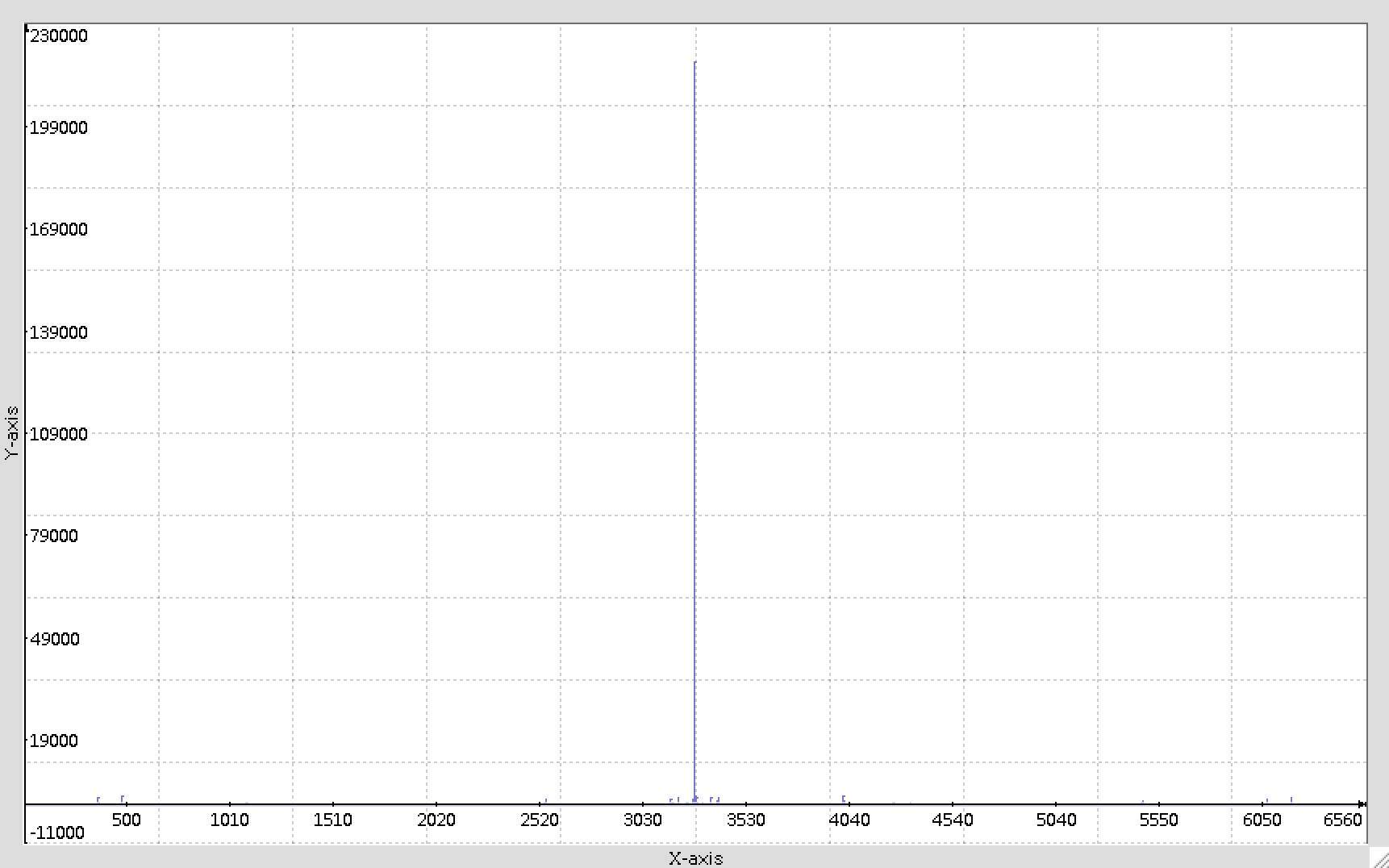 farm_texture_spectrum_histogram