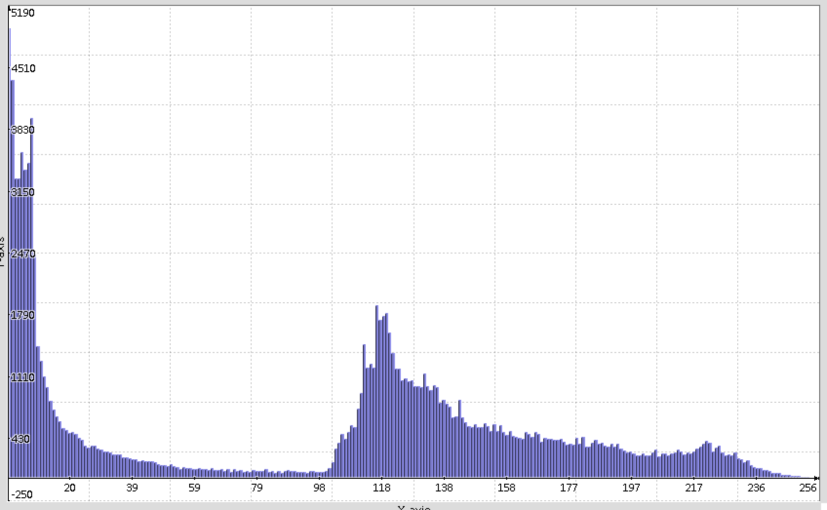 otsu_input_histogram