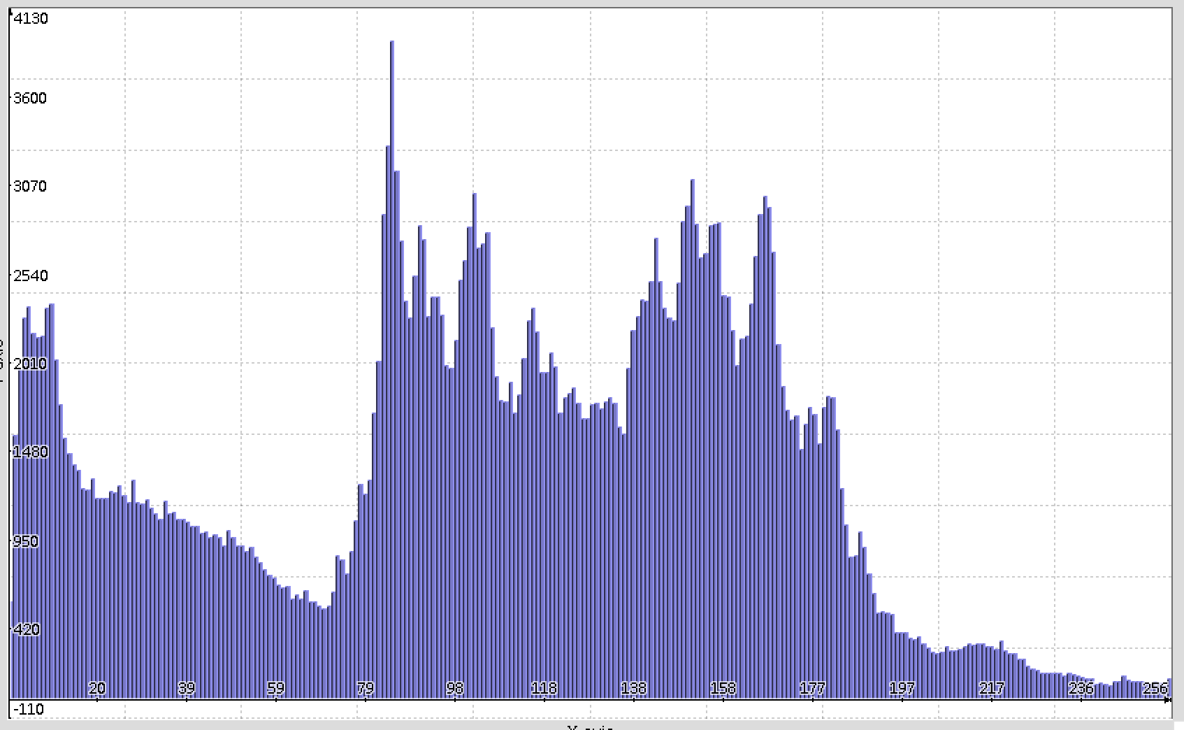 otsu_input_histogram_failed