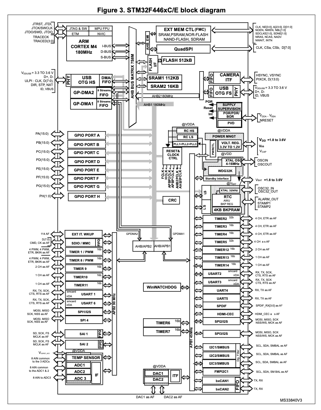 block_diagram