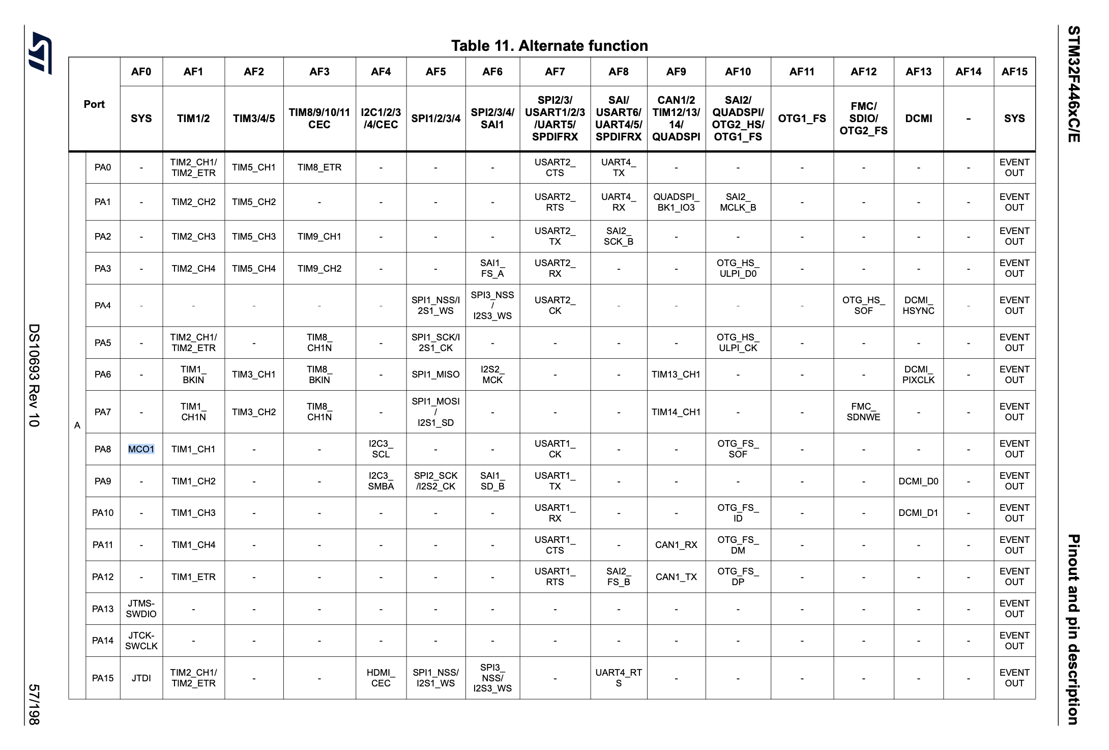 AF_table