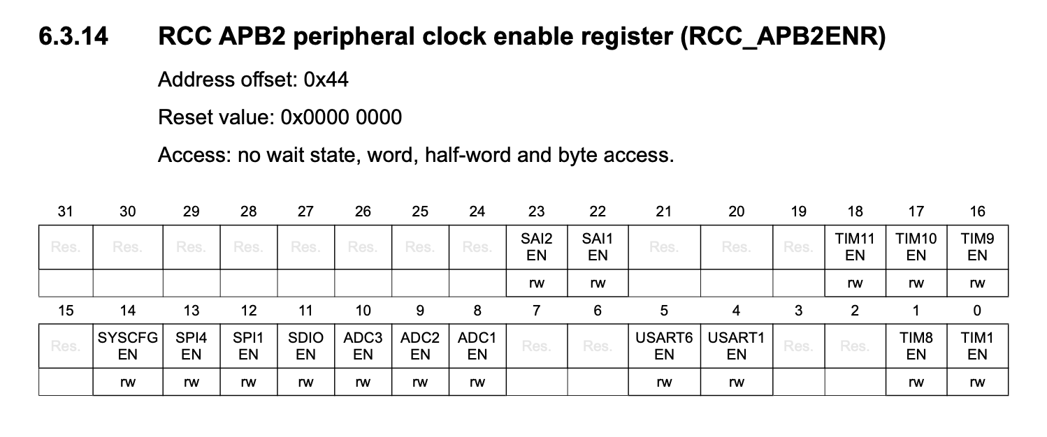 RCC_APB2ENR