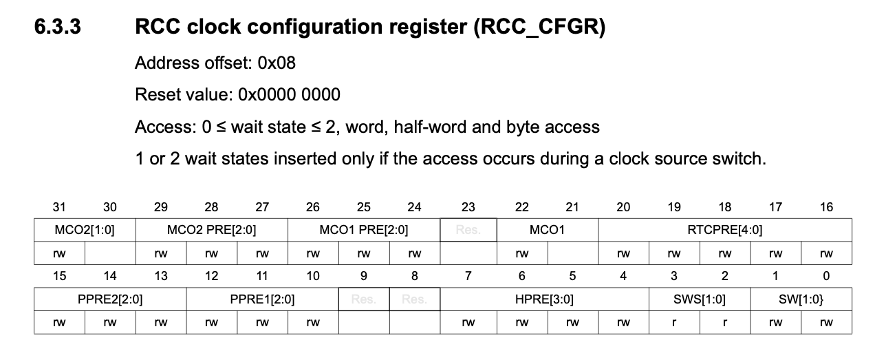 RCC_CFGR