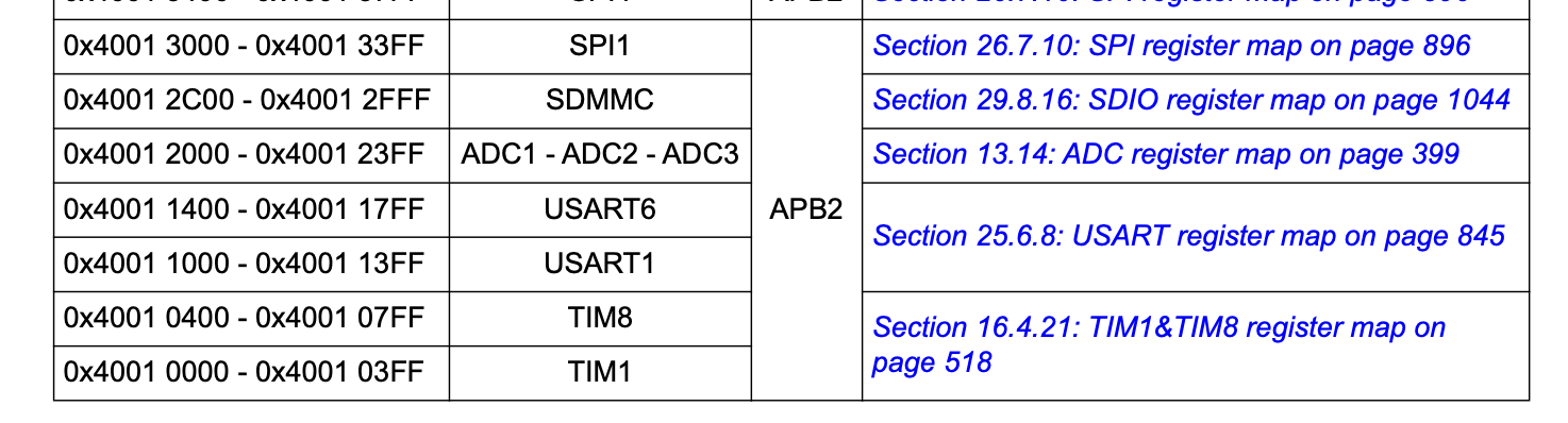 adc_memory_map