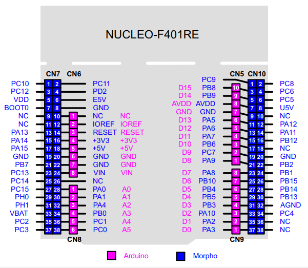 nucleo64_pinout