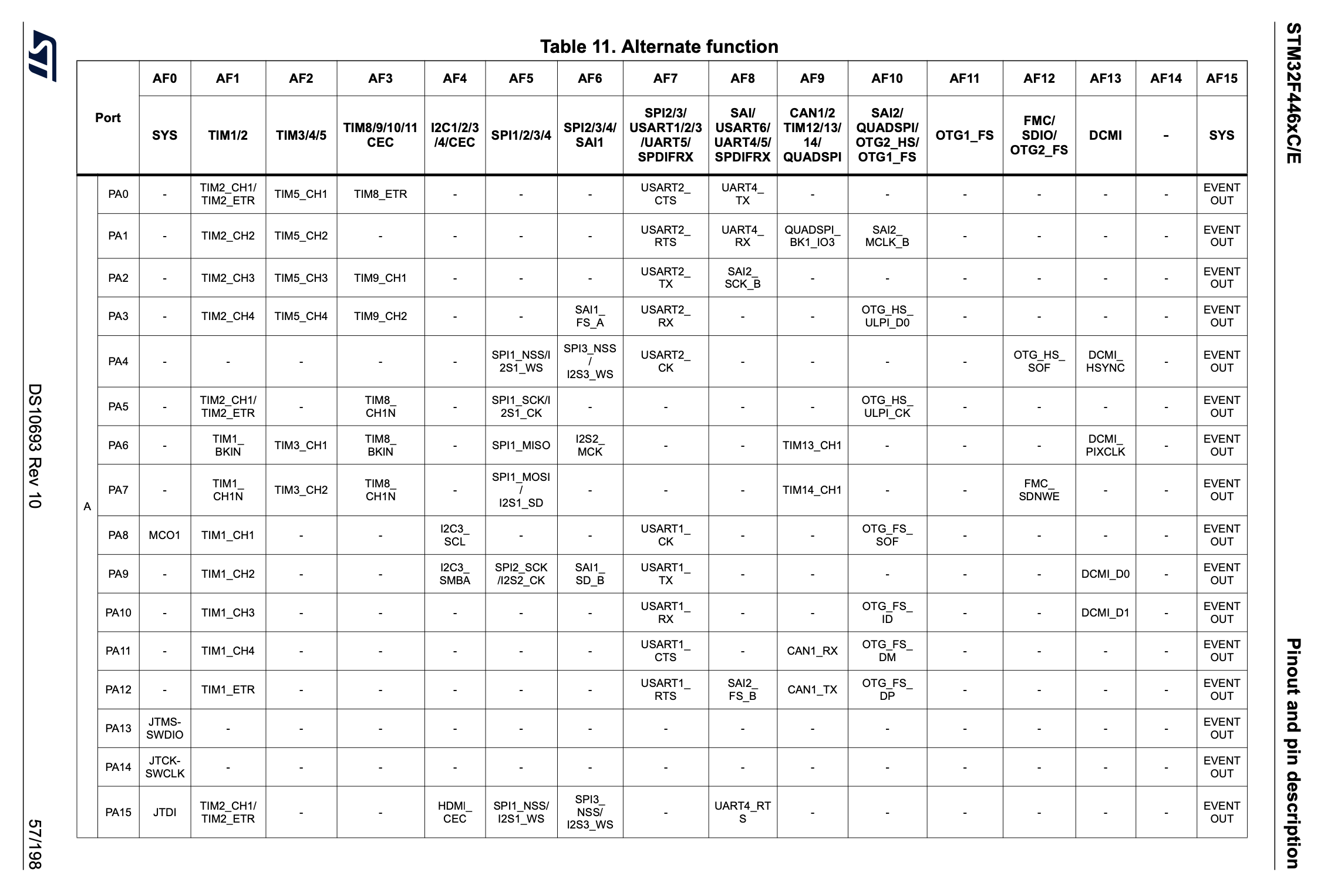 AF_table