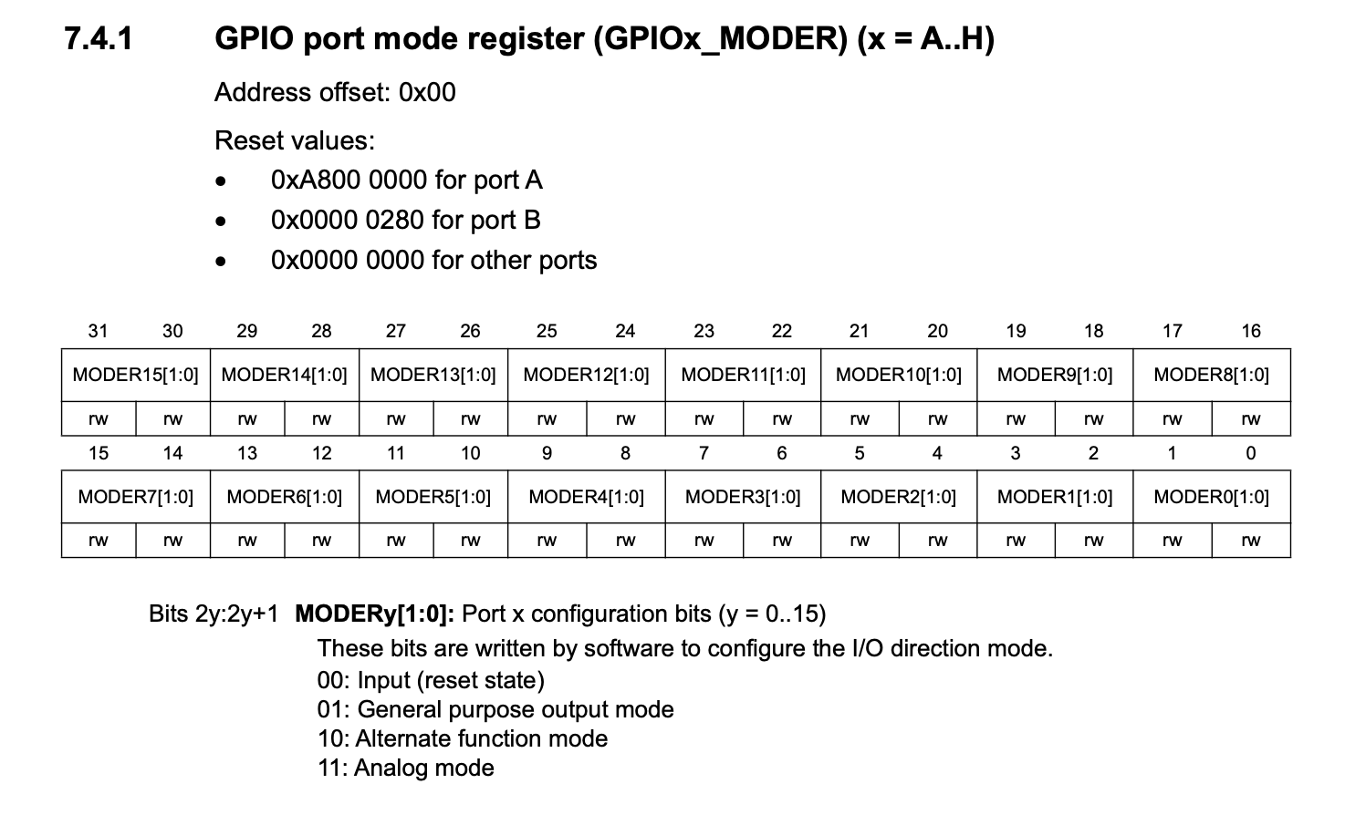 GPIOx_MODER