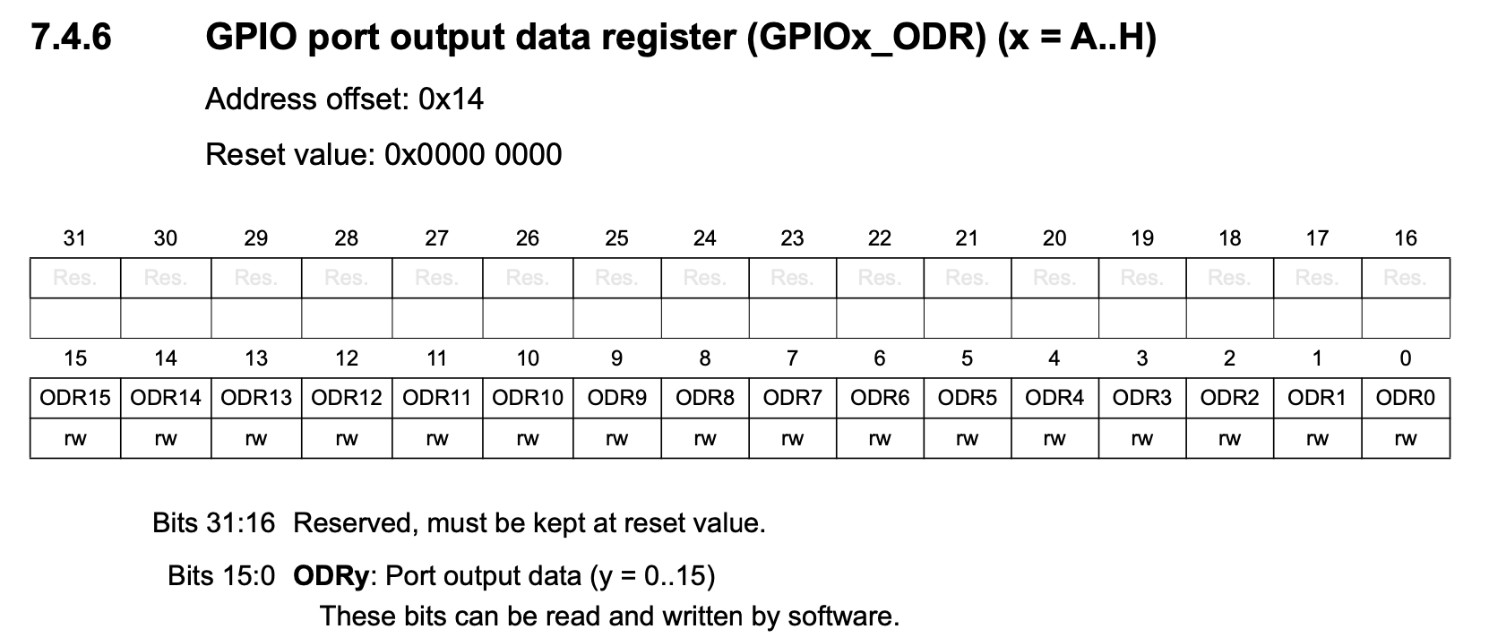 GPIOx_ODR