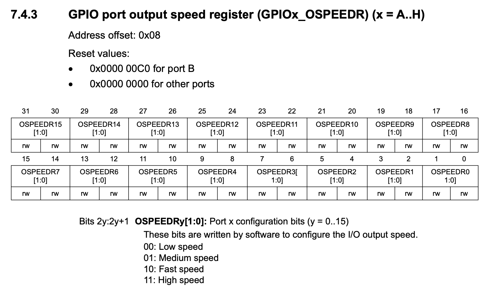 7. GPIO Structure and Registers - Peripheral Driver Development (MCU1)