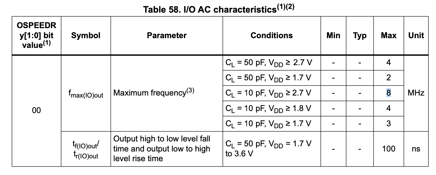 OSPEEDR_table