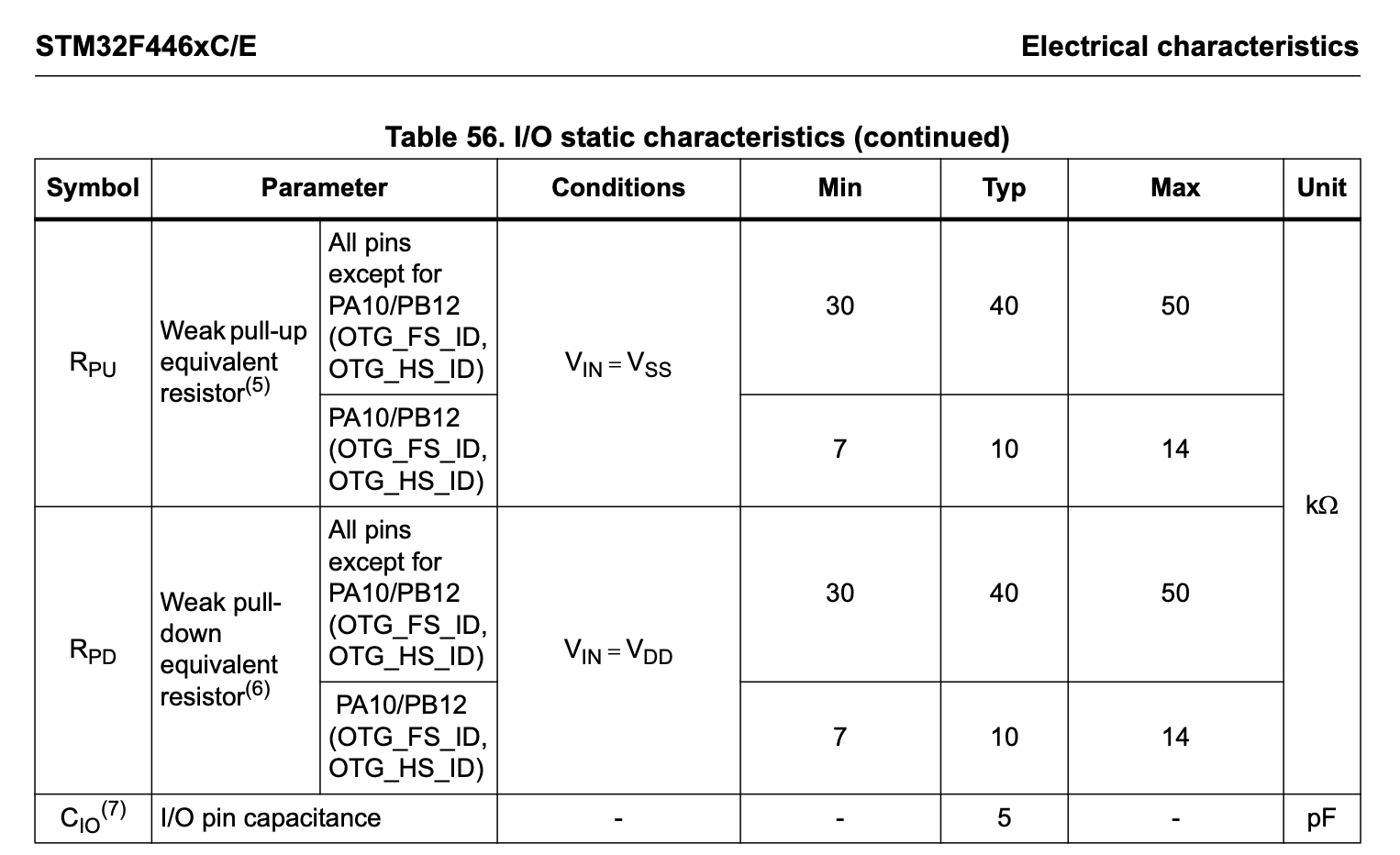 input_pull_resistors