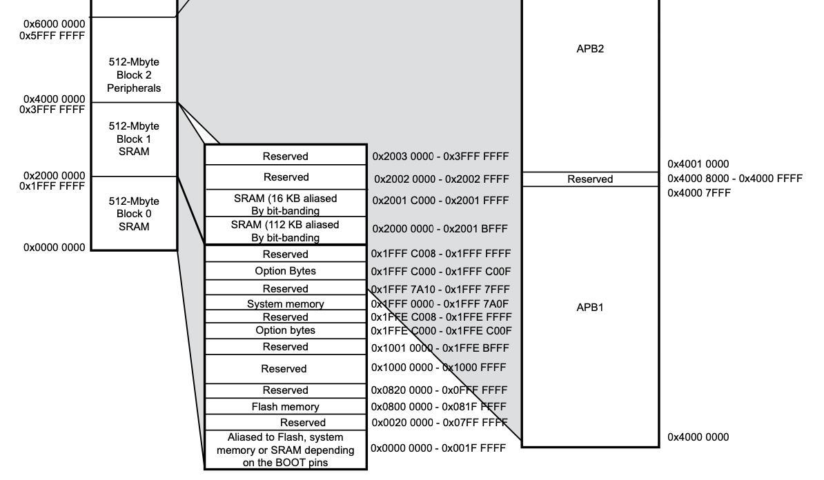 memory_map