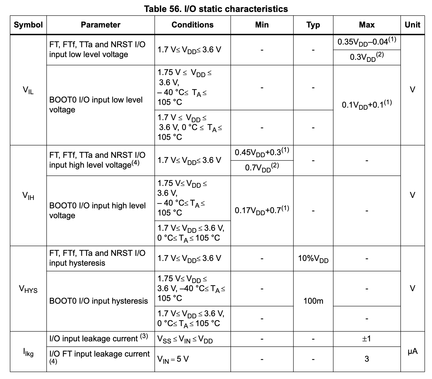 IO_static_characteristics