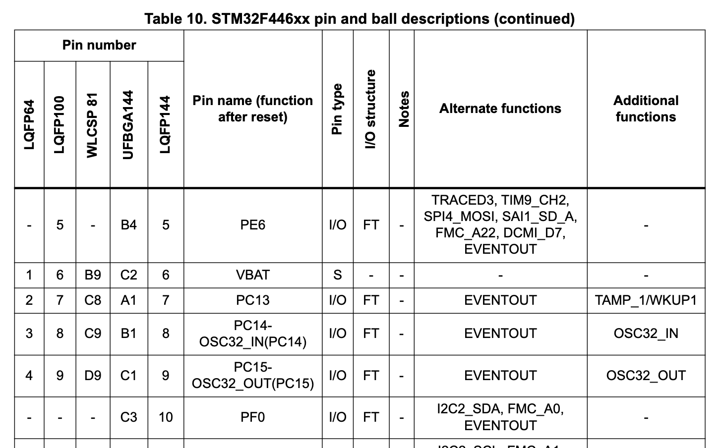 pin_and_ball_descriptions