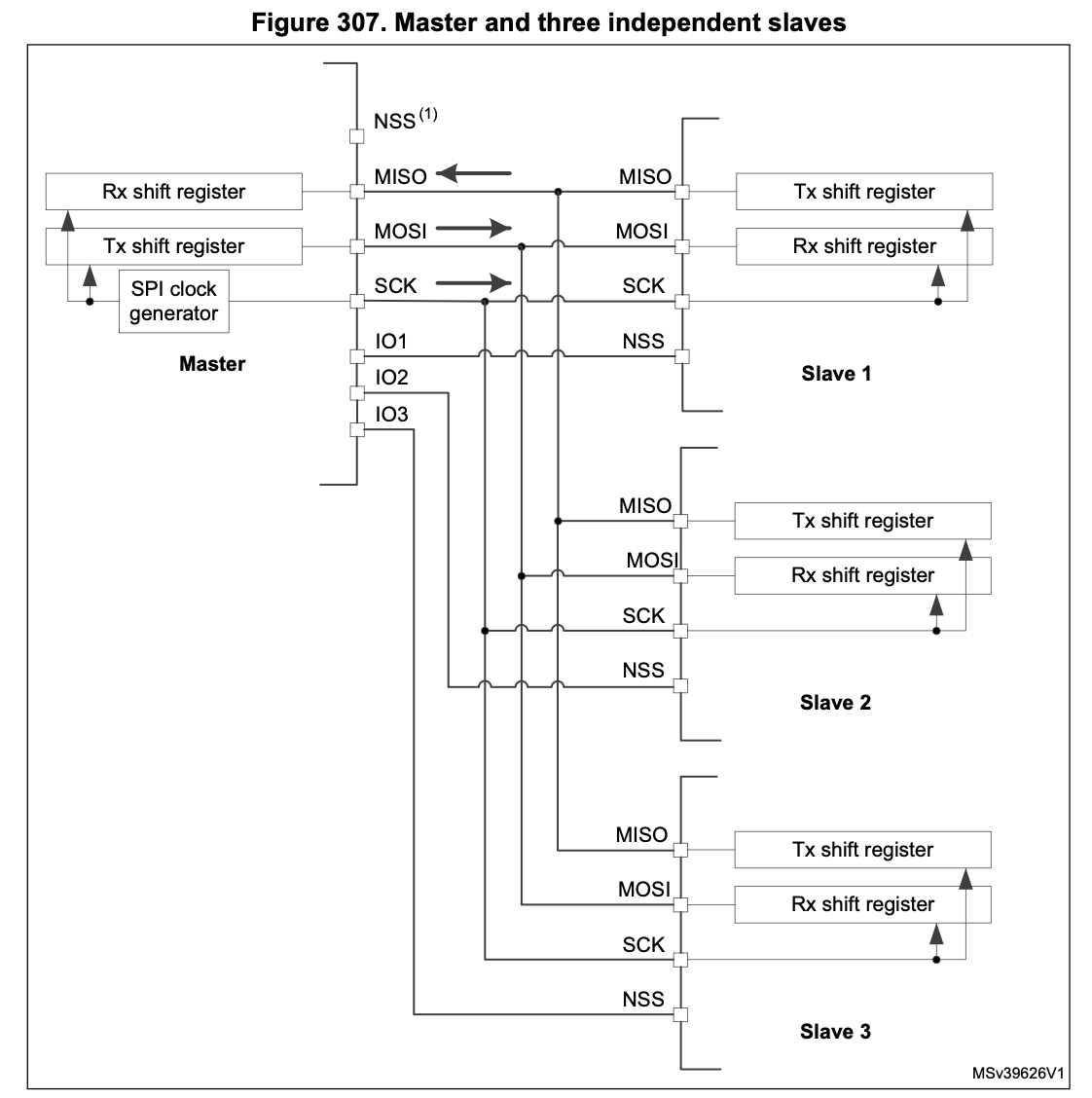 NSS_multiple_slaves