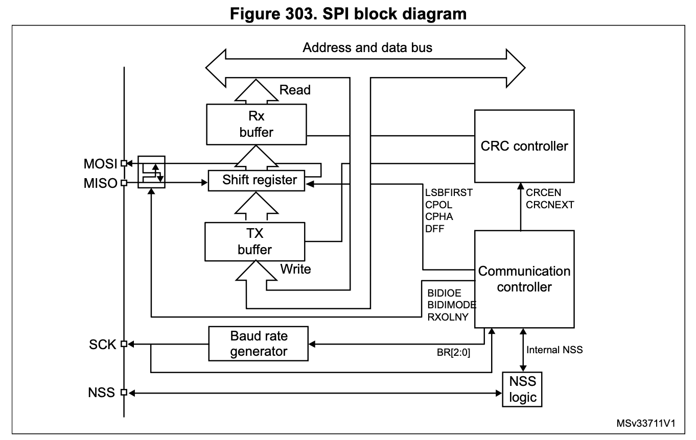 SPI_block_diagram