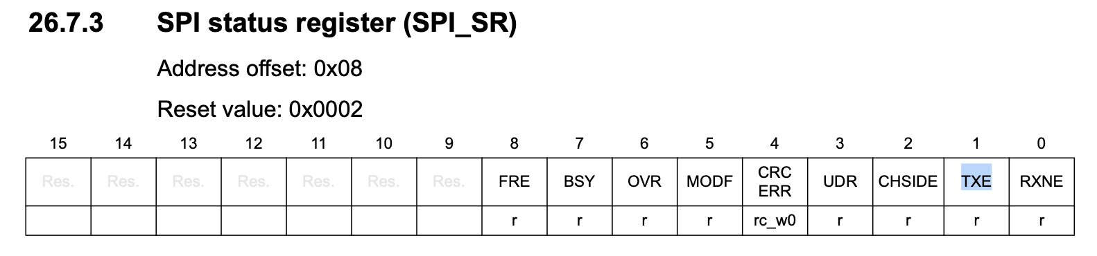 SPI_SR