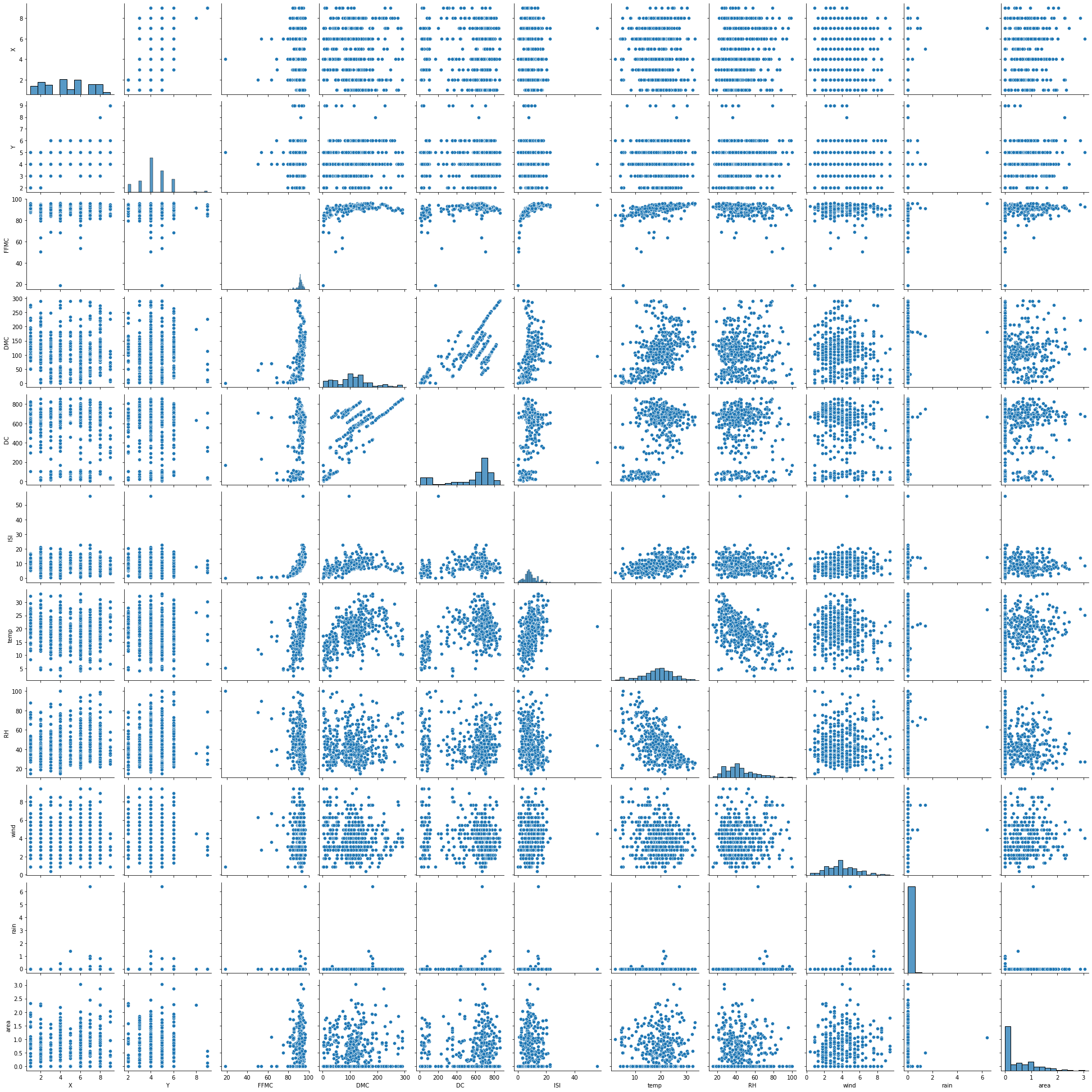 pairplot