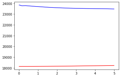 rmse_vs_alpha_lasso